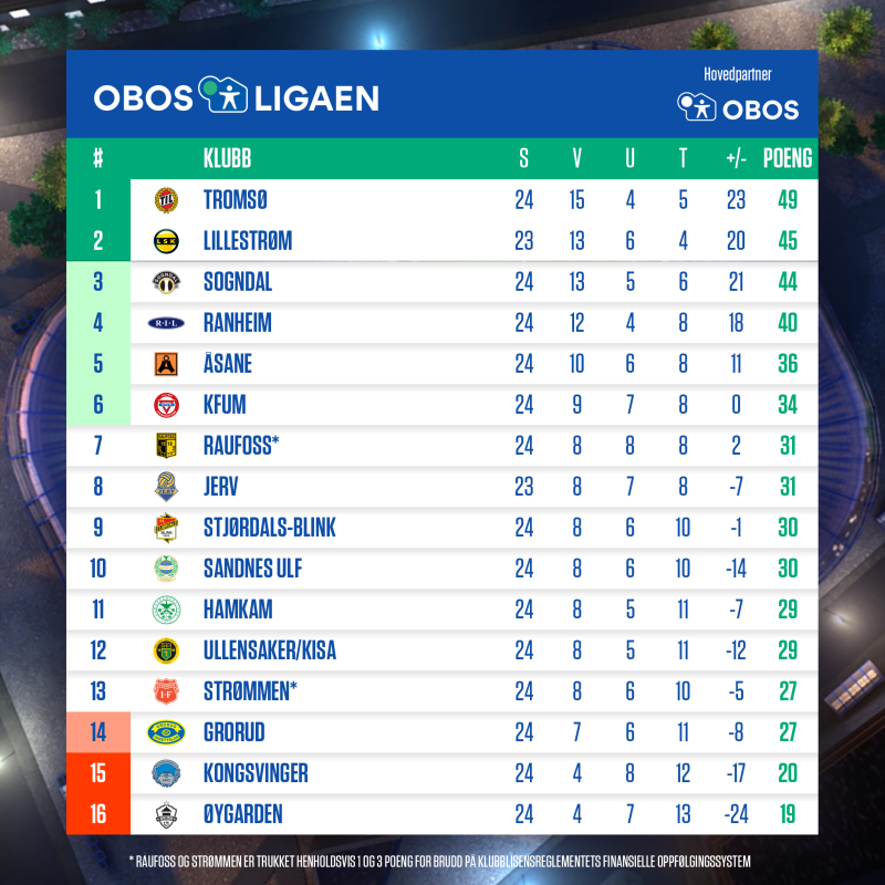 Sogndal - Lillestrøm / SOGNDAL FOTBALL